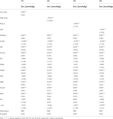 Extreme weather and residents’ pro-environmental behaviors